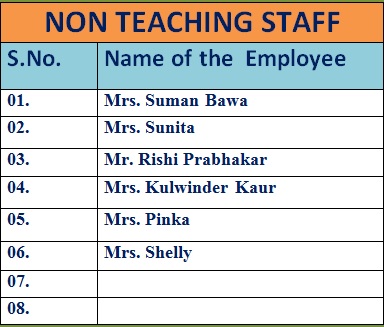 Non-teaching staff list